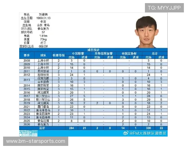 球员完成个人里程碑出场数获俱乐部纪念 球员完成个人里程碑出场数获俱乐部纪念